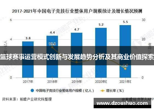 篮球赛事运营模式创新与发展趋势分析及其商业价值探索