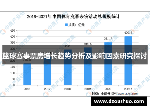 篮球赛事票房增长趋势分析及影响因素研究探讨